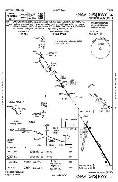 Superior Muni Superior, NE (12K): RNAV (GPS) RWY 14 (IAP)