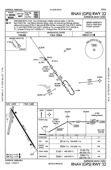 Superior Muni Superior, NE (12K): RNAV (GPS) RWY 32 (IAP)