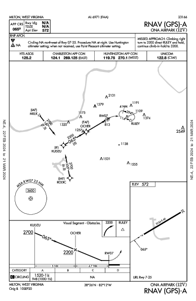Ona Airpark Milton, WV (12V): RNAV (GPS)-A (IAP)