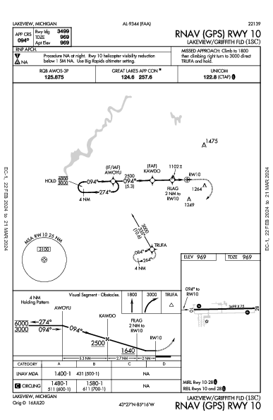 Lakeview/Griffith Fld Lakeview, MI (13C): RNAV (GPS) RWY 10 (IAP)