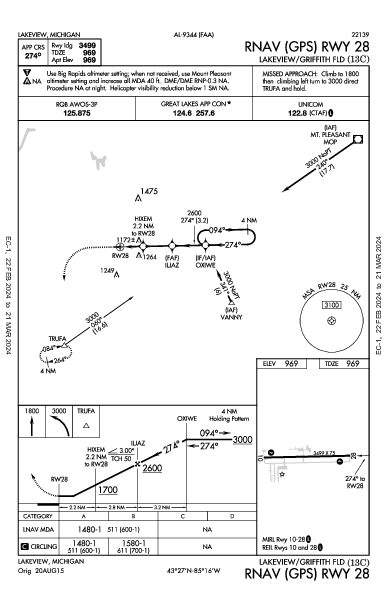 Lakeview/Griffith Fld Lakeview, MI (13C): RNAV (GPS) RWY 28 (IAP)