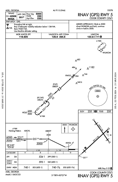 Cook County Adel, GA (15J): RNAV (GPS) RWY 05 (IAP)