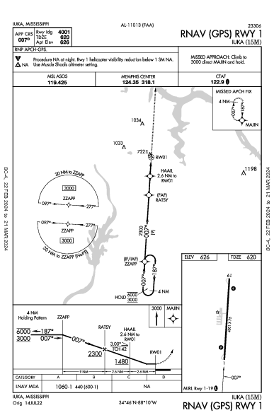 Segars Fld Iuka, MS (15M): RNAV (GPS) RWY 01 (IAP)