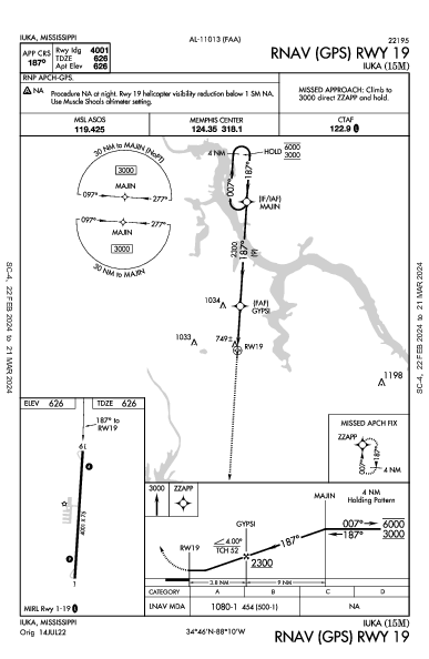 Iuka Iuka, MS (15M): RNAV (GPS) RWY 19 (IAP)