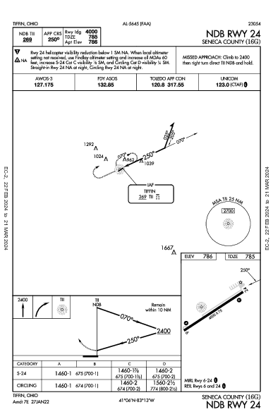 Seneca County Tiffin, OH (16G): NDB RWY 24 (IAP)