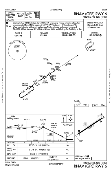 Seneca County Tiffin, OH (16G): RNAV (GPS) RWY 06 (IAP)