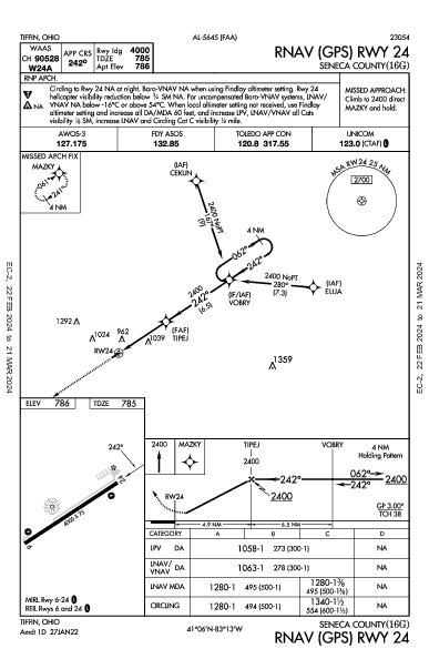 Seneca County Tiffin, OH (16G): RNAV (GPS) RWY 24 (IAP)