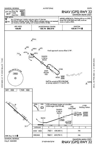 Dawson Muni Dawson, GA (16J): RNAV (GPS) RWY 32 (IAP)