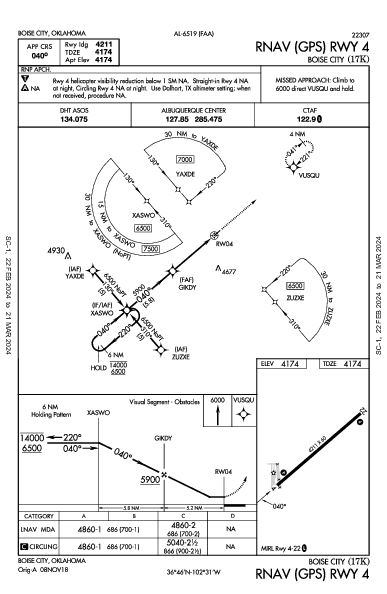 Boise City Boise City, OK (17K): RNAV (GPS) RWY 04 (IAP)