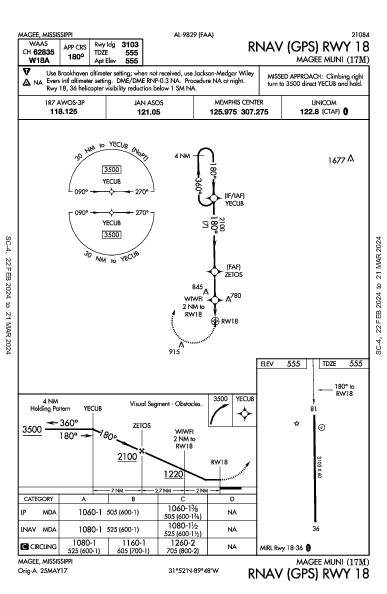 Magee Muni Magee, MS (17M): RNAV (GPS) RWY 18 (IAP)
