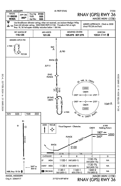 Magee Muni Magee, MS (17M): RNAV (GPS) RWY 36 (IAP)