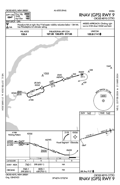 Cross Keys Cross Keys, NJ (17N): RNAV (GPS) RWY 09 (IAP)