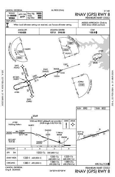 Franklin-Hart Canon, GA (18A): RNAV (GPS) RWY 08 (IAP)