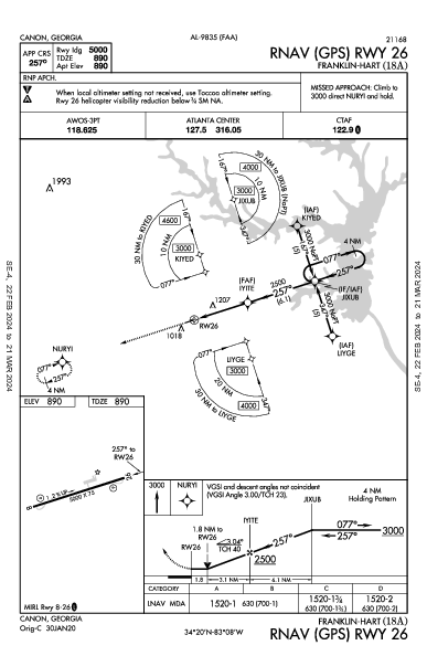 Franklin-Hart Canon, GA (18A): RNAV (GPS) RWY 26 (IAP)