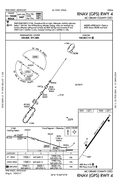 Mc Creary County Pine Knot, KY (18I): RNAV (GPS) RWY 04 (IAP)