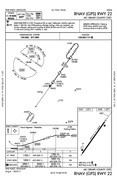 Mc Creary County Pine Knot, KY (18I): RNAV (GPS) RWY 22 (IAP)