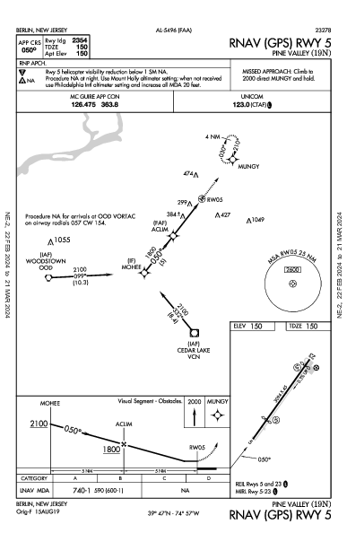 Pine Valley Berlin, NJ (19N): RNAV (GPS) RWY 05 (IAP)