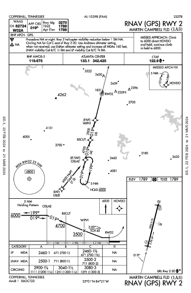 Martin Campbell Fld Copperhill, TN (1A3): RNAV (GPS) RWY 02 (IAP)