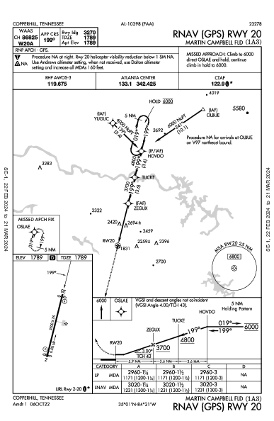 Martin Campbell Fld Copperhill, TN (1A3): RNAV (GPS) RWY 20 (IAP)