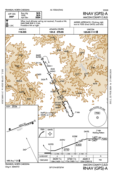 Macon County Franklin, NC (1A5): RNAV (GPS)-A (IAP)