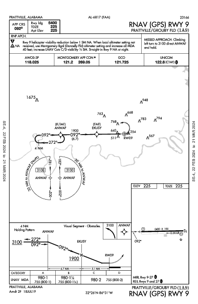 Prattville/Grouby Fld Prattville, AL (1A9): RNAV (GPS) RWY 09 (IAP)