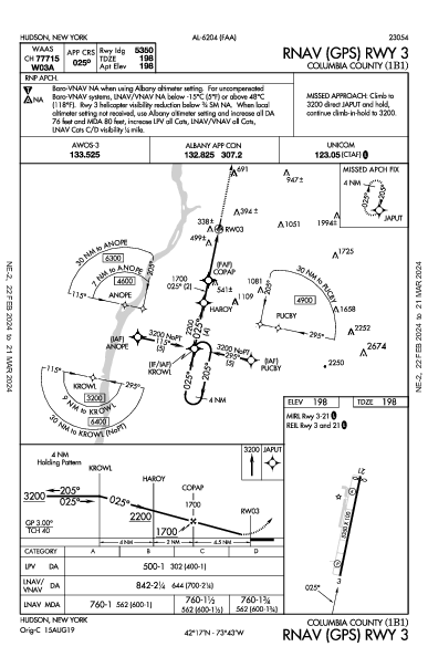 Columbia County Hudson, NY (1B1): RNAV (GPS) RWY 03 (IAP)