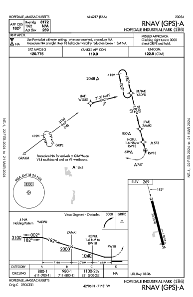 Hopedale Industrial Park Hopedale, MA (1B6): RNAV (GPS)-A (IAP)