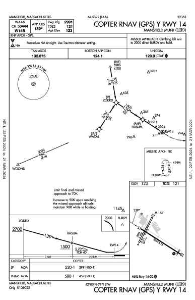 Mansfield Muni Mansfield, MA (1B9): COPTER RNAV (GPS) Y RWY 14 (IAP)