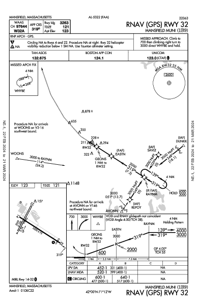 Mansfield Muni Mansfield, MA (1B9): RNAV (GPS) RWY 32 (IAP)