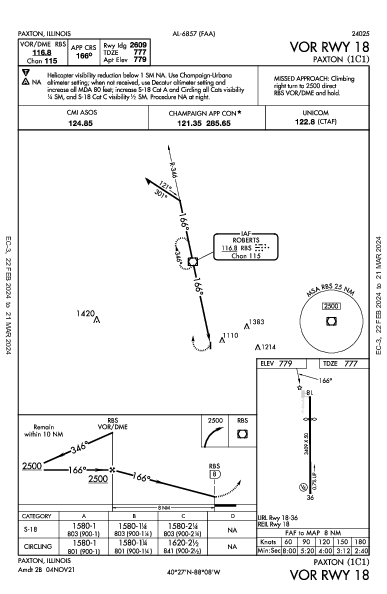 Paxton Paxton, IL (1C1): VOR RWY 18 (IAP)