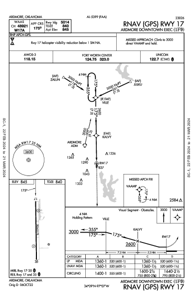 Ardmore Downtown Executive Ardmore, OK (1F0): RNAV (GPS) RWY 17 (IAP)