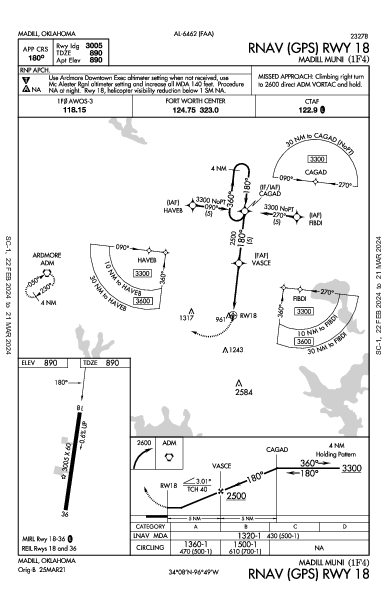 Madill Muni Madill, OK (1F4): RNAV (GPS) RWY 18 (IAP)