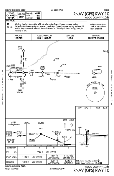 Wood County Bowling Green, OH (1G0): RNAV (GPS) RWY 10 (IAP)