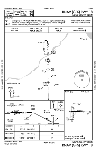 Wood County Bowling Green, OH (1G0): RNAV (GPS) RWY 18 (IAP)