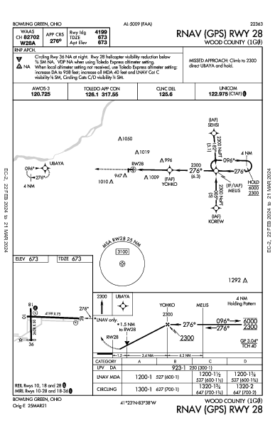 Wood County Bowling Green, OH (1G0): RNAV (GPS) RWY 28 (IAP)