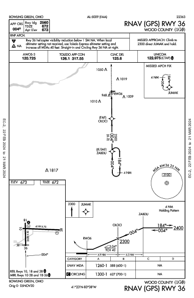 Wood County Bowling Green, OH (1G0): RNAV (GPS) RWY 36 (IAP)