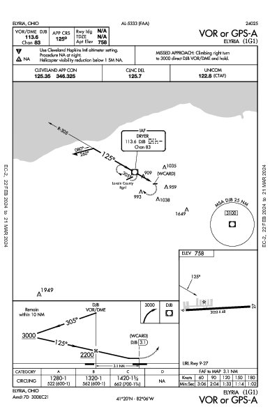 Elyria Elyria, OH (1G1): VOR OR GPS-A (IAP)