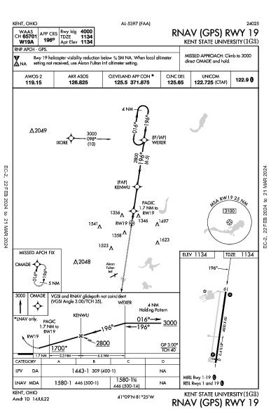 Kent State University Kent, OH (1G3): RNAV (GPS) RWY 19 (IAP)