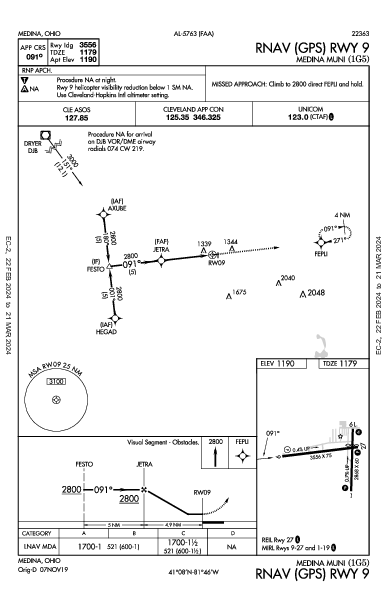 Medina Muni Medina, OH (1G5): RNAV (GPS) RWY 09 (IAP)