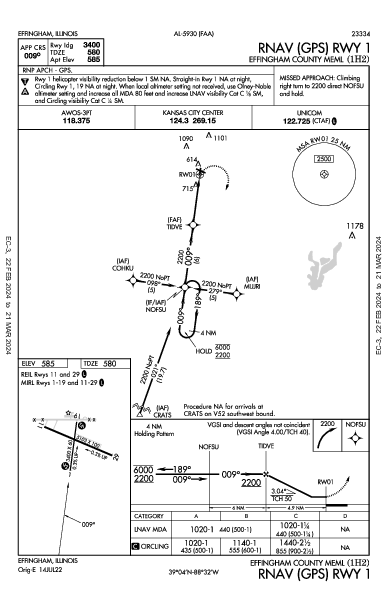 Effingham County Meml Effingham, IL (1H2): RNAV (GPS) RWY 01 (IAP)