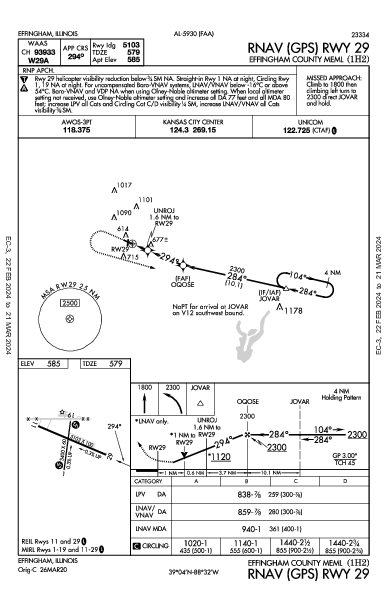 Effingham County Meml Effingham, IL (1H2): RNAV (GPS) RWY 29 (IAP)