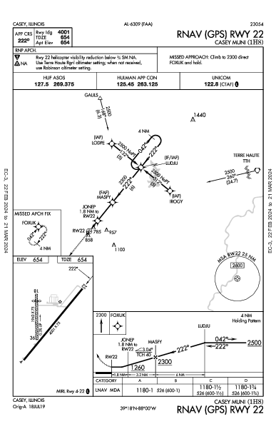 Casey Muni Casey, IL (1H8): RNAV (GPS) RWY 22 (IAP)