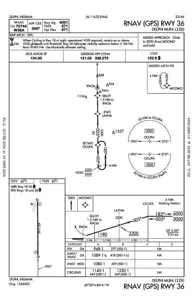 Delphi Muni Delphi, IN (1I9): RNAV (GPS) RWY 36 (IAP)