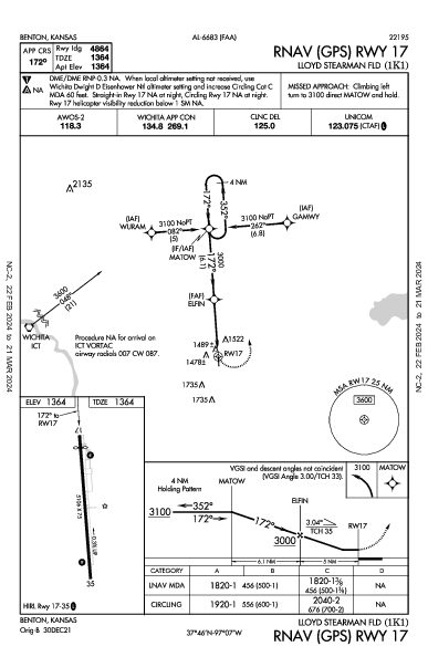 Lloyd Stearman Fld Benton, KS (1K1): RNAV (GPS) RWY 17 (IAP)