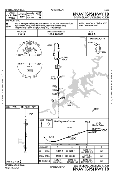 South Grand Lake Rgnl Ketchum, OK (1K8): RNAV (GPS) RWY 18 (IAP)