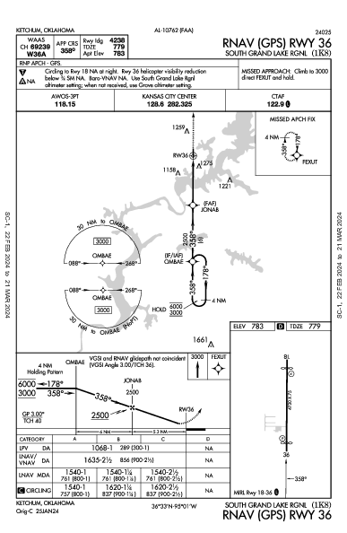 South Grand Lake Rgnl Ketchum, OK (1K8): RNAV (GPS) RWY 36 (IAP)