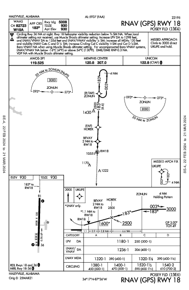 Posey Fld Haleyville, AL (1M4): RNAV (GPS) RWY 18 (IAP)