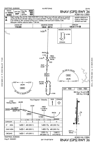 Posey Fld Haleyville, AL (1M4): RNAV (GPS) RWY 36 (IAP)