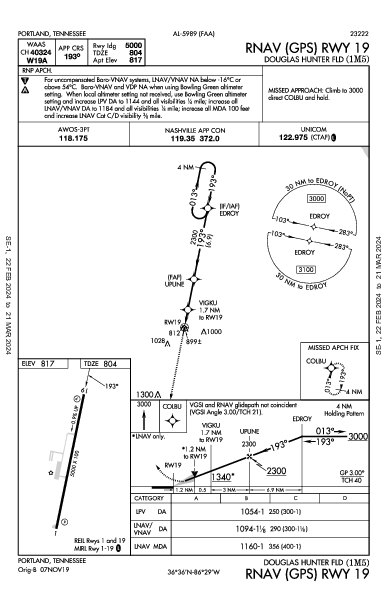 Douglas Hunter Fld Portland, TN (1M5): RNAV (GPS) RWY 19 (IAP)