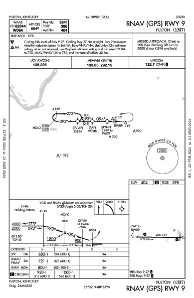 Fulton Fulton, KY (1M7): RNAV (GPS) RWY 09 (IAP)